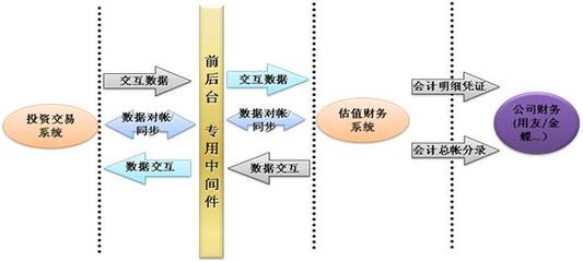 在线交易管理平台