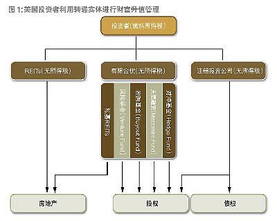 风险投资和天使投资的区别 天使投资与风投的区别