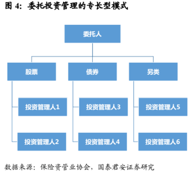 【国君非银】锻造获取长期稳定投资收益的能力--保险公司资产配置和投资管理专题研究