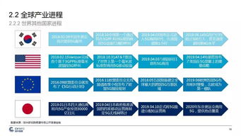 中国5G产业发展与投资报告