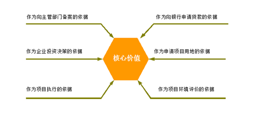 工程设计咨询